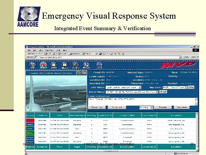 Emergency Visual Response System Integrated Event Summary & Verification 10/2/2020 AAMCORE, Inc. Proprietary Information