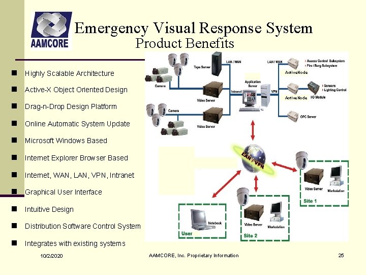 Emergency Visual Response System Product Benefits n Highly Scalable Architecture Active. Node n Active-X