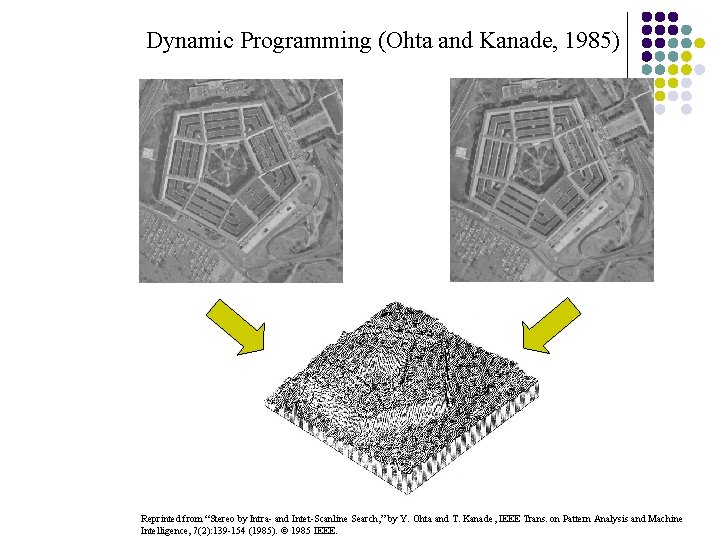 Dynamic Programming (Ohta and Kanade, 1985) Reprinted from “Stereo by Intra- and Intet-Scanline Search,