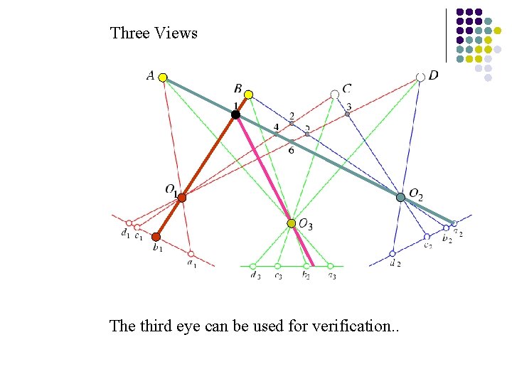 Three Views The third eye can be used for verification. . 