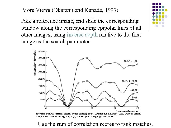 More Views (Okutami and Kanade, 1993) Pick a reference image, and slide the corresponding