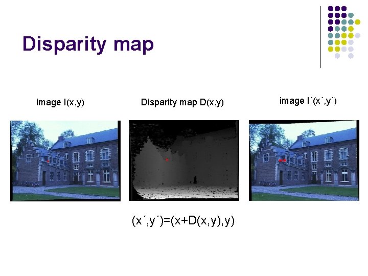 Disparity map image I(x, y) Disparity map D(x, y) (x´, y´)=(x+D(x, y) image I´(x´,