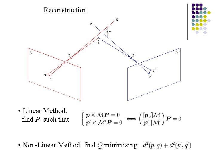 Reconstruction • Linear Method: find P such that • Non-Linear Method: find Q minimizing