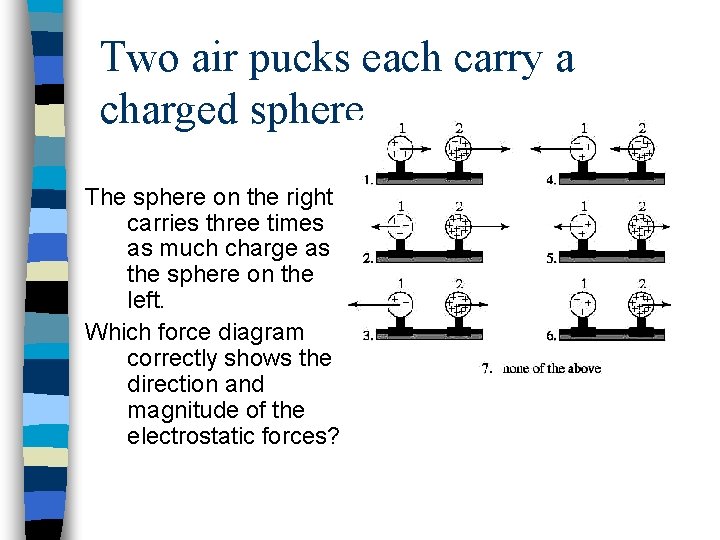 Two air pucks each carry a charged sphere. The sphere on the right carries