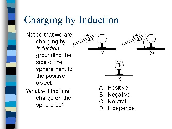 Charging by Induction Notice that we are charging by induction, grounding the side of