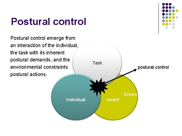 Postural control emerge from an interaction of the individual, the task with its inherent