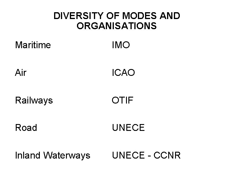 DIVERSITY OF MODES AND ORGANISATIONS Maritime IMO Air ICAO Railways OTIF Road UNECE Inland