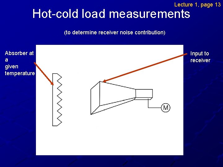 Lecture 1, page 13 Hot-cold load measurements (to determine receiver noise contribution) Absorber at