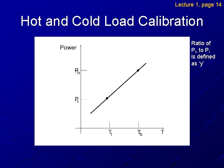 Lecture 1, page 14 Hot and Cold Load Calibration Ratio of Ph to Pl