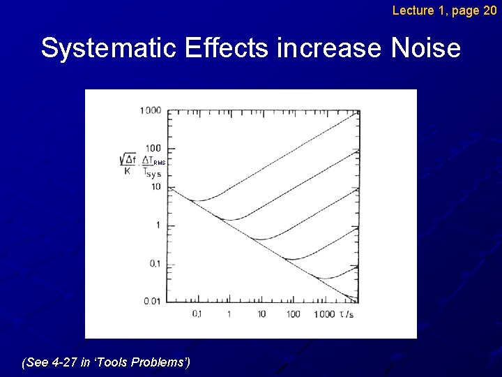 Lecture 1, page 20 Systematic Effects increase Noise RMS (See 4 -27 in ‘Tools