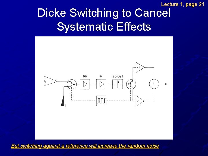 Lecture 1, page 21 Dicke Switching to Cancel Systematic Effects But switching against a