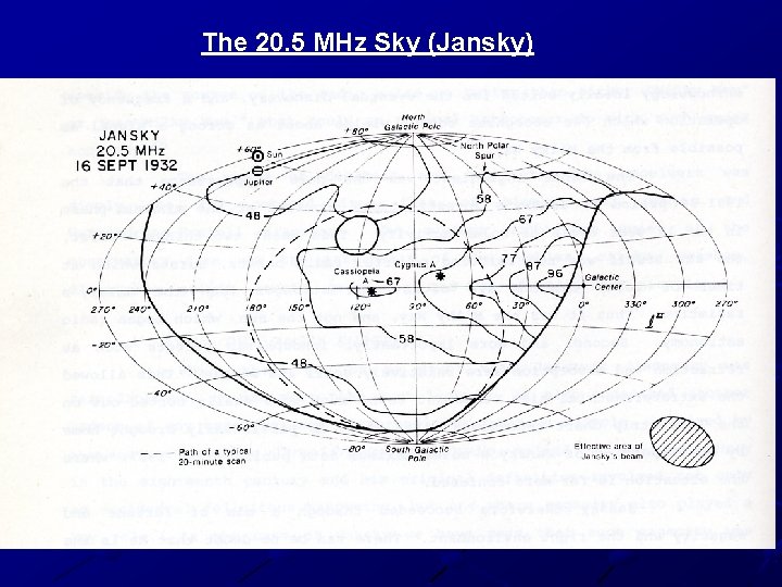 The 20. 5 MHz Sky (Jansky) 