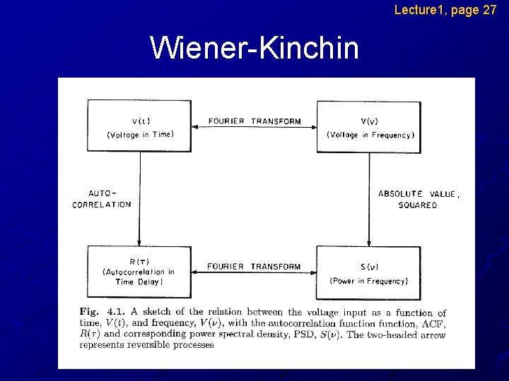 Lecture 1, page 27 Wiener-Kinchin 