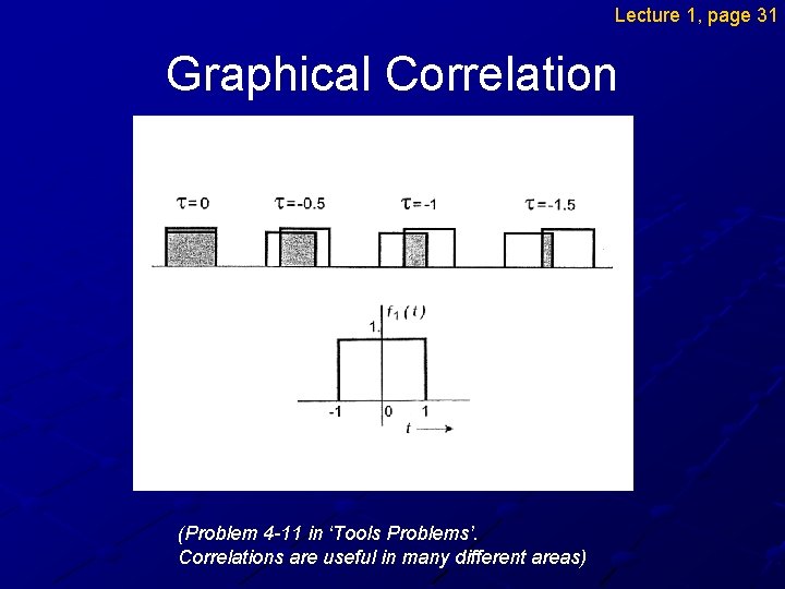 Lecture 1, page 31 Graphical Correlation (Problem 4 -11 in ‘Tools Problems’. Correlations are