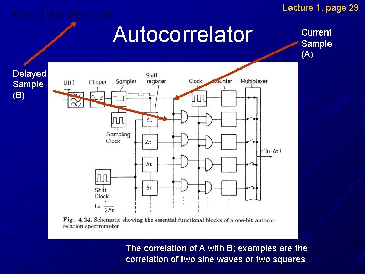 Lecture 1, page 29 Autocorrelator Current Sample (A) Delayed Sample (B) The correlation of