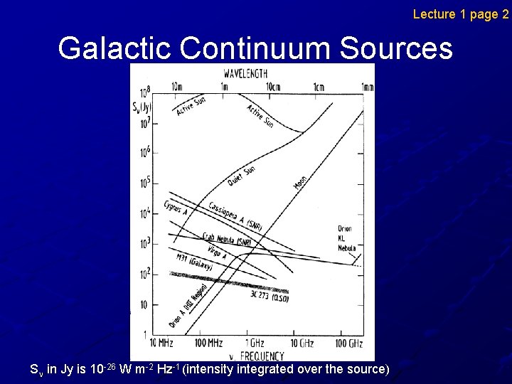 Lecture 1 page 2 Galactic Continuum Sources Sn in Jy is 10 -26 W