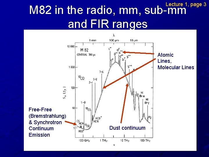 Lecture 1, page 3 M 82 in the radio, mm, sub-mm and FIR ranges