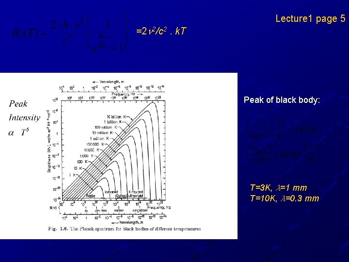 =2 n 2/c 2. k. T Lecture 1 page 5 Peak of black body: