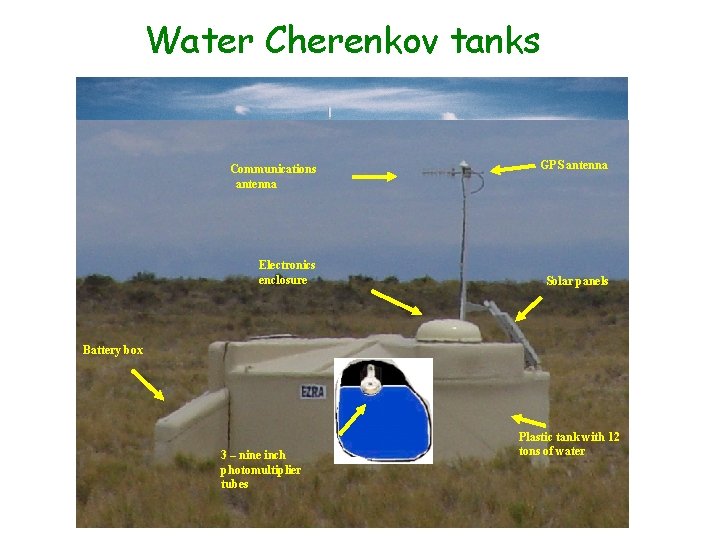 Water Cherenkov tanks Communications antenna Electronics enclosure GPS antenna Solar panels Battery box 3