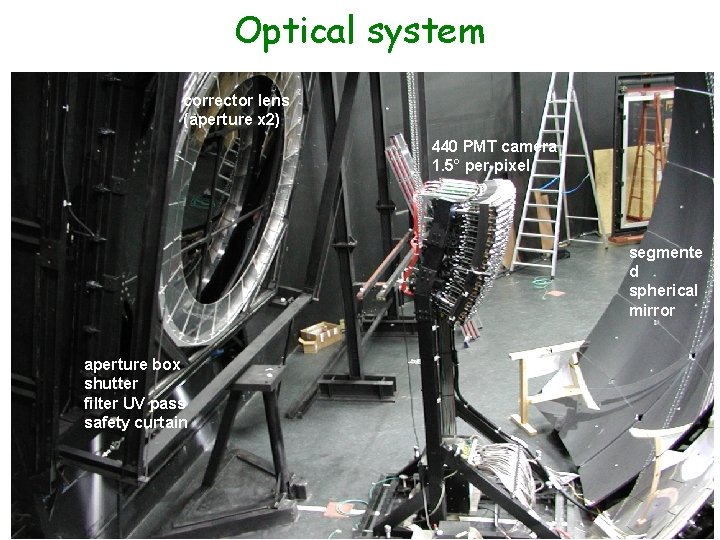 Optical system corrector lens (aperture x 2) 440 PMT camera 1. 5° per pixel