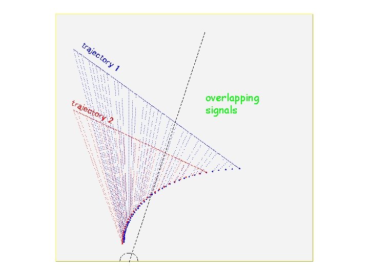 tra jec tor traj y 1 ect ory 2 overlapping signals 