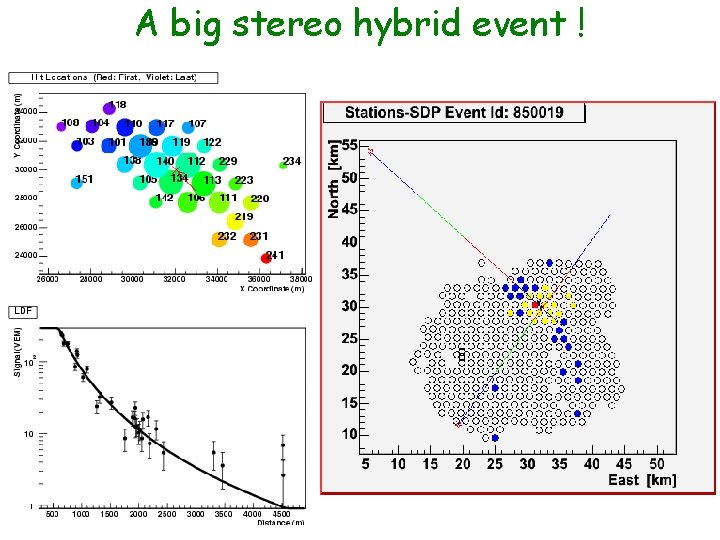 A big stereo hybrid event ! [Fick Plots] 