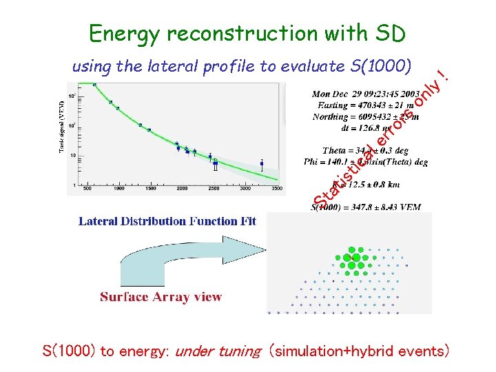 Energy reconstruction with SD St at ist ica le rro rs on ly !