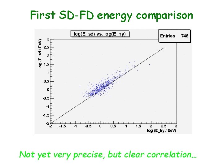 First SD-FD energy comparison y r na i m i l e r P