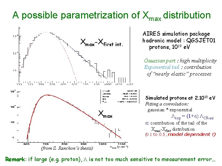 A possible parametrization of Xmax distribution Xmax-Xfirst int. AIRES simulation package hadronic model :