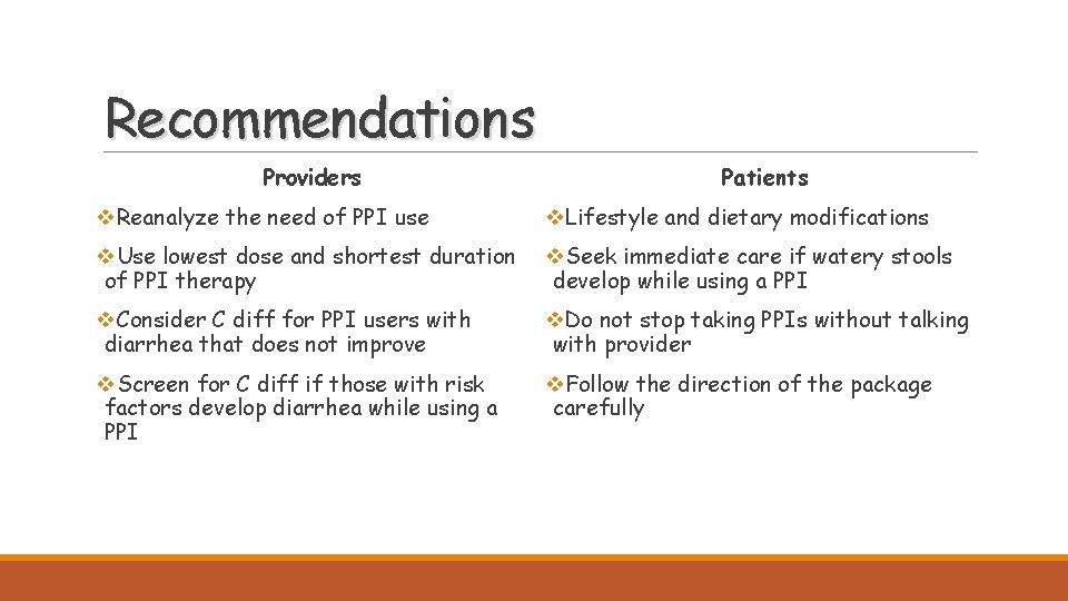 Recommendations Providers Patients v. Reanalyze the need of PPI use v. Lifestyle and dietary