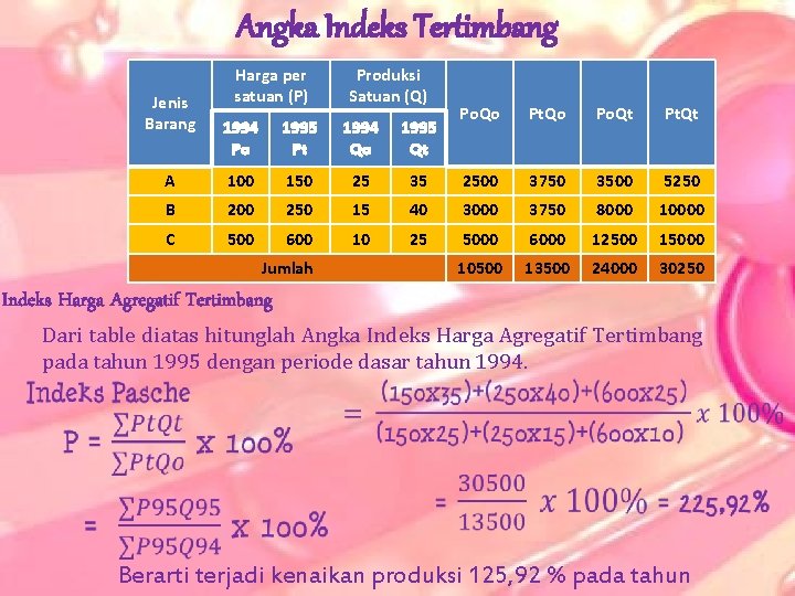 Angka Indeks Tertimbang Jenis Barang Harga per satuan (P) Produksi Satuan (Q) Po. Qo