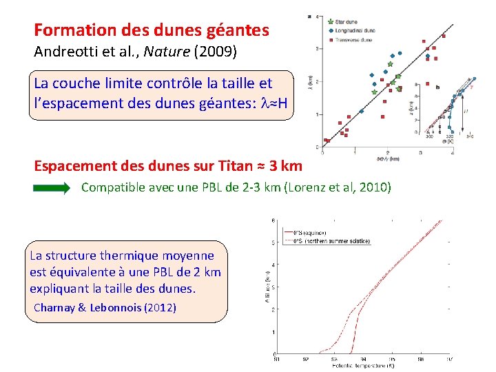 Formation des dunes géantes Andreotti et al. , Nature (2009) La couche limite contrôle