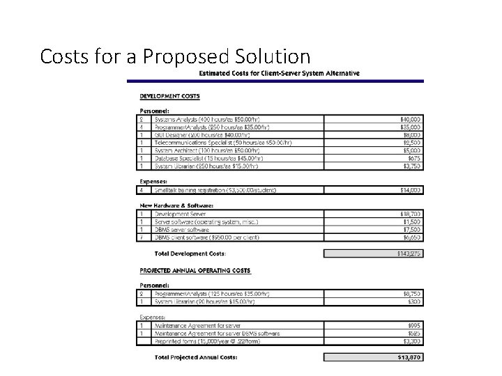 Costs for a Proposed Solution 11 -12 