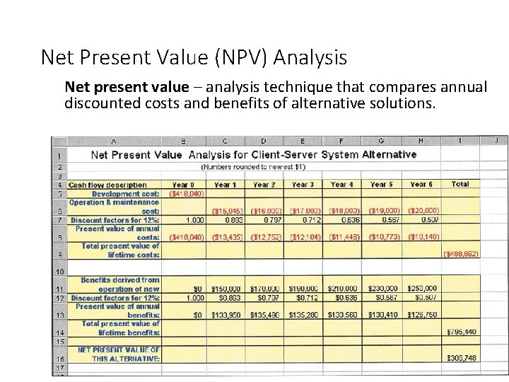 Net Present Value (NPV) Analysis Net present value – analysis technique that compares annual