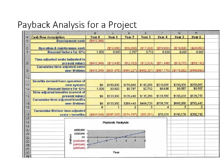 Payback Analysis for a Project 11 -19 