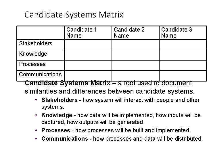 Candidate Systems Matrix Candidate 1 Name Candidate 2 Name Candidate 3 Name Stakeholders Knowledge