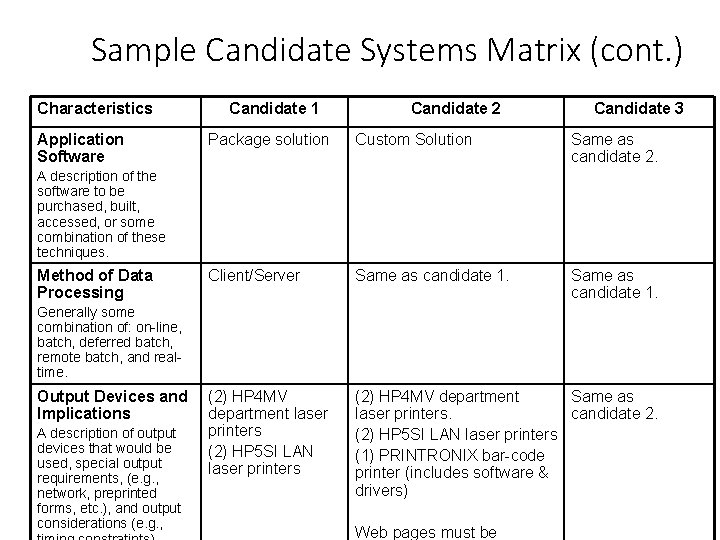Sample Candidate Systems Matrix (cont. ) Characteristics Application Software Candidate 1 Candidate 2 Candidate