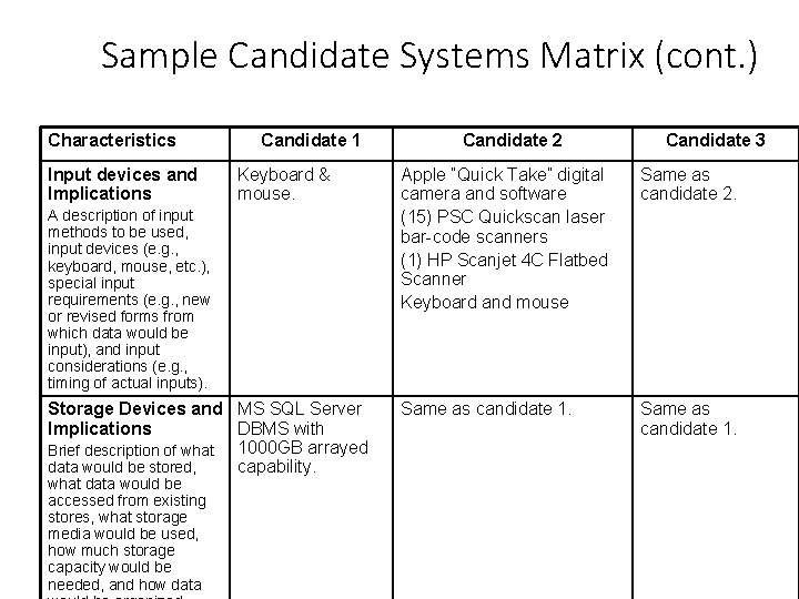 Sample Candidate Systems Matrix (cont. ) Characteristics Input devices and Implications Candidate 1 Keyboard