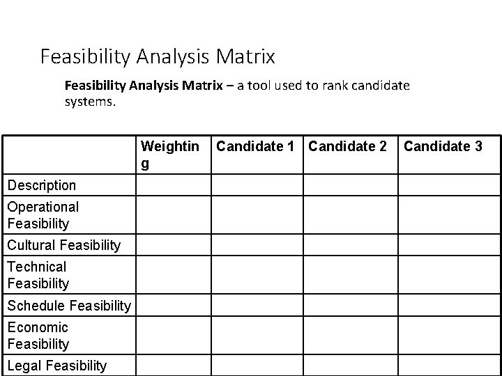 Feasibility Analysis Matrix – a tool used to rank candidate systems. Weightin g Candidate