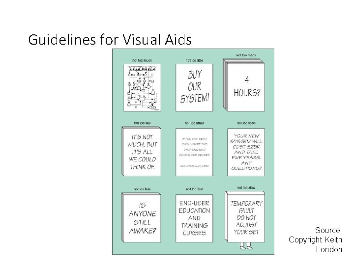 Guidelines for Visual Aids Source: Copyright Keith London 11 -38 