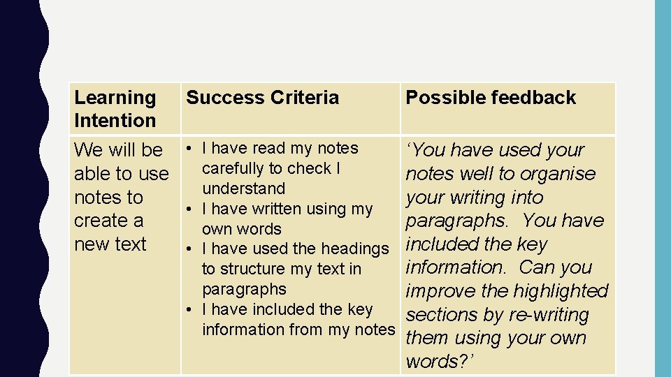 Learning Intention Success Criteria We will be • I have read my notes able