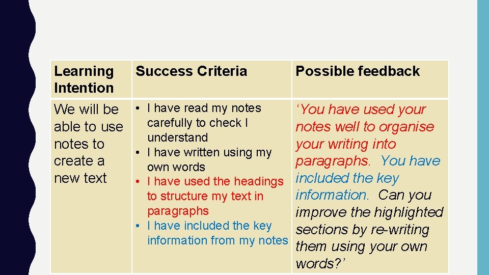 Learning Intention Success Criteria We will be • I have read my notes able