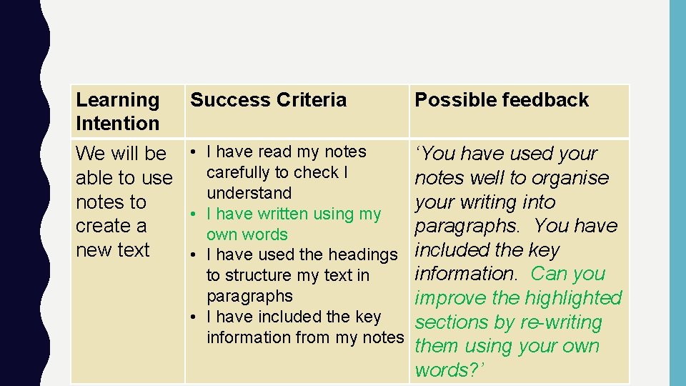 Learning Intention Success Criteria We will be • I have read my notes able