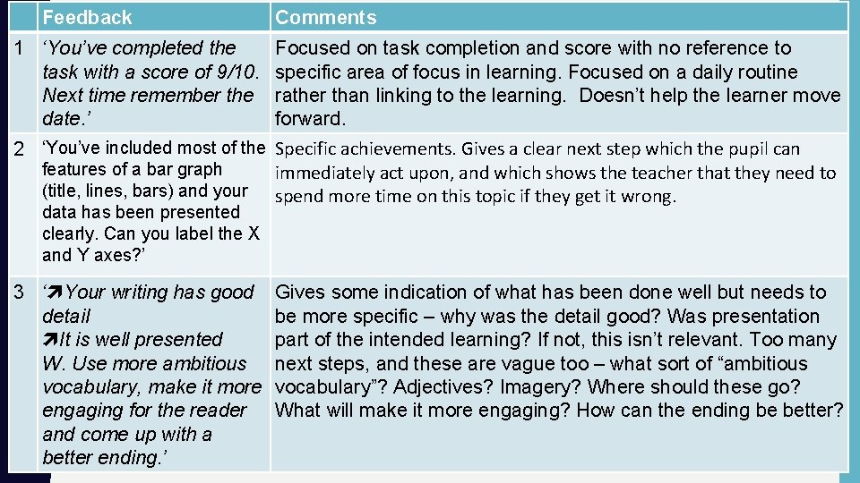 Feedback Comments IMPROVING FEEDBACK 1 ‘You’ve completed the Focused on task completion and score