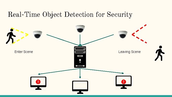 Real-Time Object Detection for Security Enter Scene Leaving Scene 