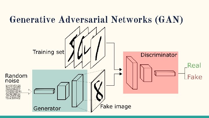 Generative Adversarial Networks (GAN) 