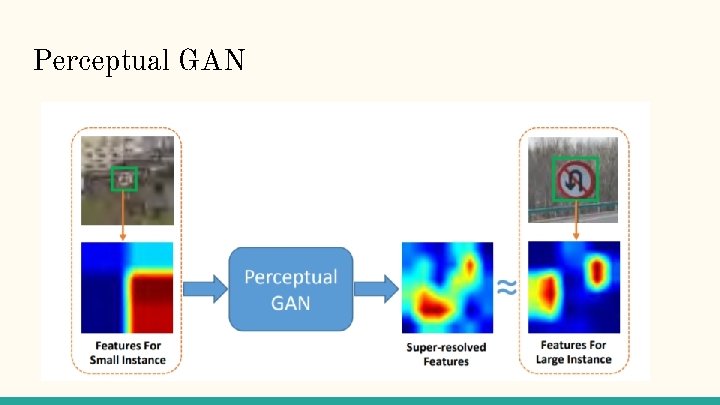 Perceptual GAN 