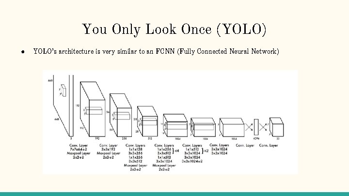 You Only Look Once (YOLO) ● YOLO’s architecture is very similar to an FCNN