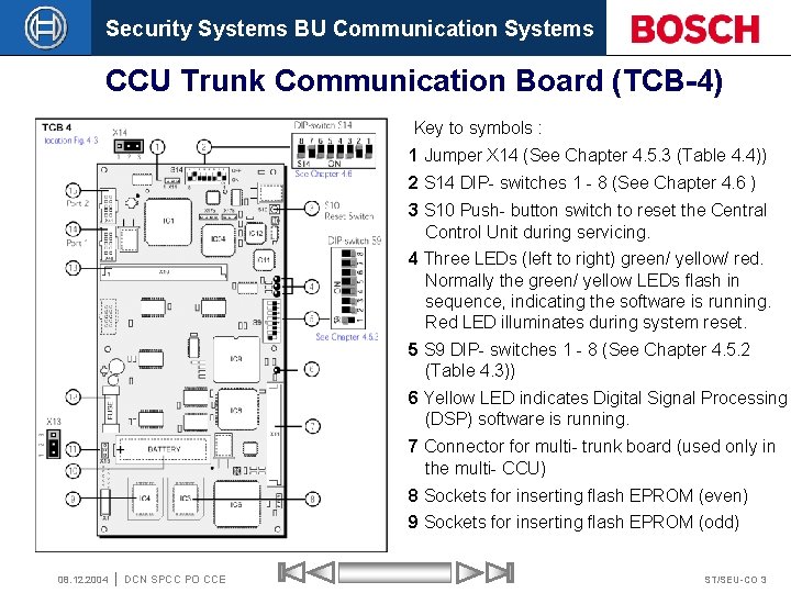 Security Systems BU Communication Systems CCU Trunk Communication Board (TCB-4) Key to symbols :