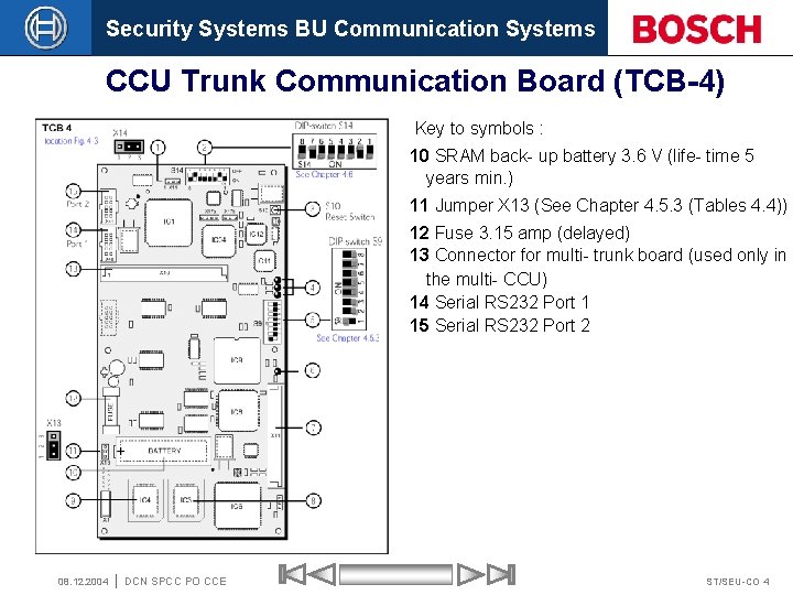 Security Systems BU Communication Systems CCU Trunk Communication Board (TCB-4) Key to symbols :